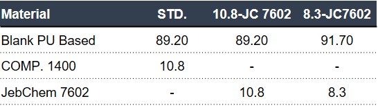 2K-PU-Matte-Coat-Formulation 2K PU Matte Coat Formulation