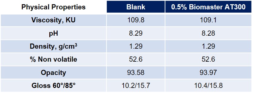 Biomaster-AT-300-physical-properties