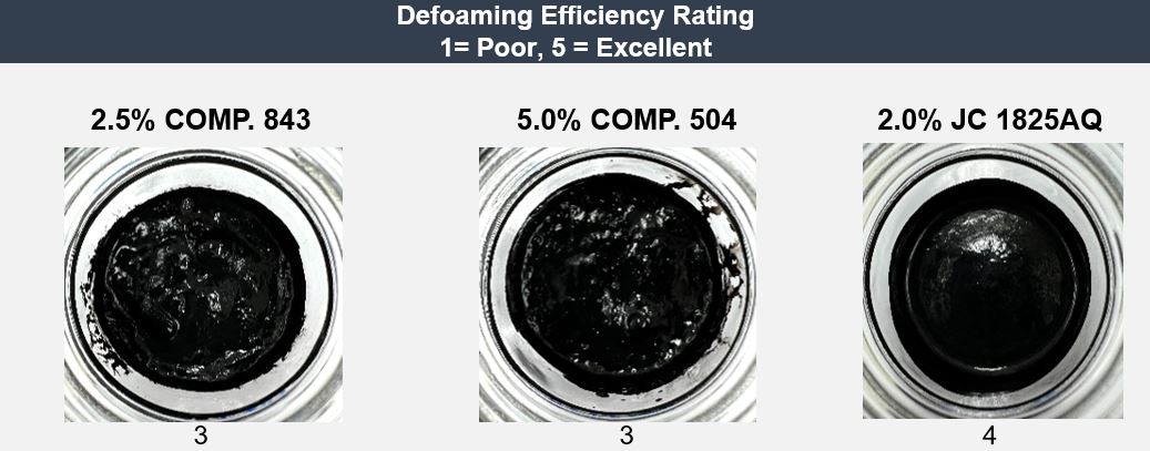 Defoaming-efficiency-table-2