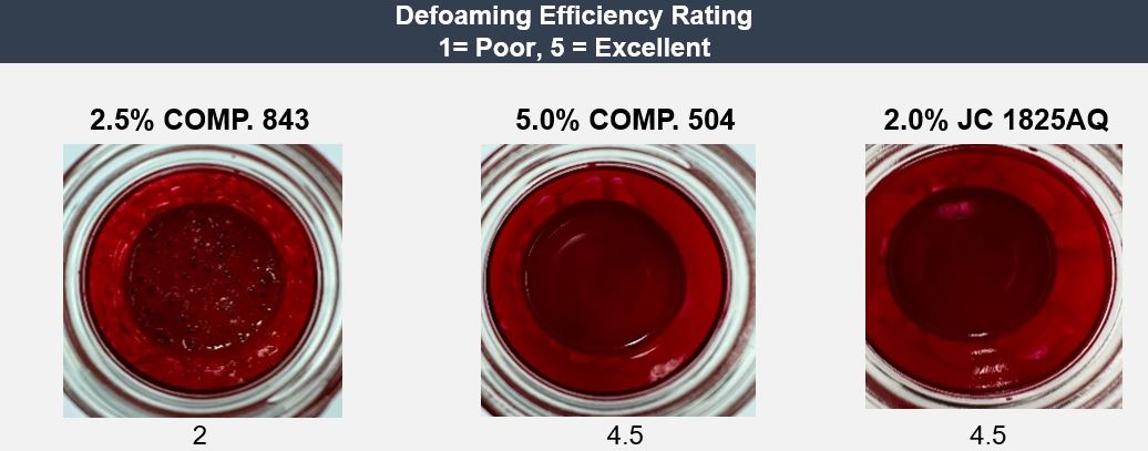 Defoaming-efficiency-table-3