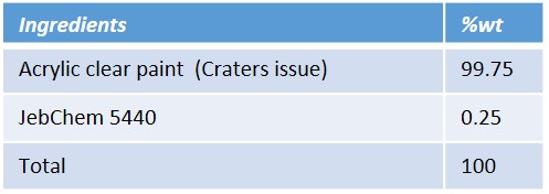 Formulation Formulation