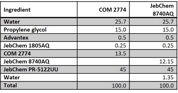 Forumation Table JC 8740