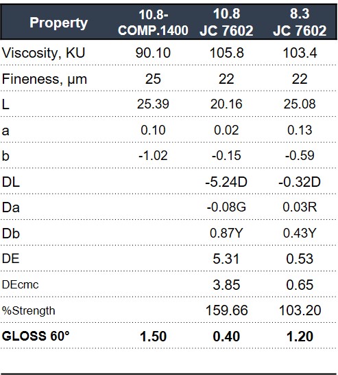Performance-of-Matting-Agent-in-2k-PU Performance of Matting Agent in 2k PU