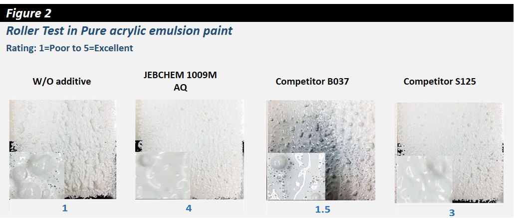 Roller Test in Pure acrylic emulsion paint