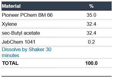 Table-1-Formula-of-Thermoplastic-acrylic-clear-coat-1 Table 1 Formula of Thermoplastic acrylic clear coat