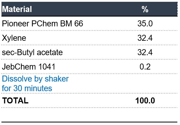 Table 1 Formula of Thermoplastic acrylic clear coat