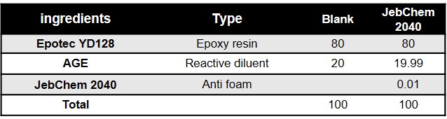 Table-1.-Preparation-of-Part-A Table 1. Preparation of Part A