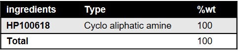Table-2.-show-the-ingredients-of-Part-B-1 Table 2. show the ingredients of Part B