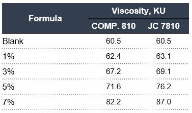 Table-3-Variation-of-Matting-agent-dosage-Viscosity-1 Table 3 Variation of Matting agent dosage Viscosity