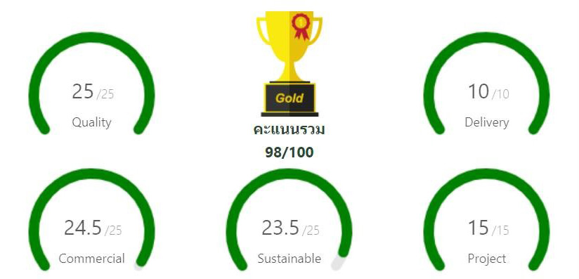 ThaiBev-business-partner-award ThaiBev-business-partner-award