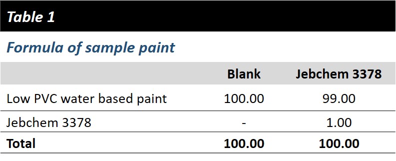 jebchem3378-table1 Roller Test in Styrene-acrylic emulsion paint