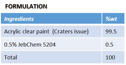 jebchem5204-table2 Roller Test in Pure acrylic emulsion paint