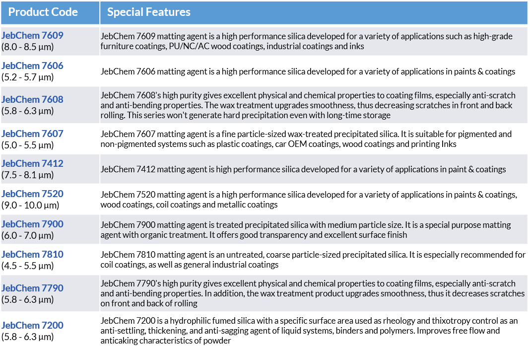 matting-table Jebchem matting agents table of features